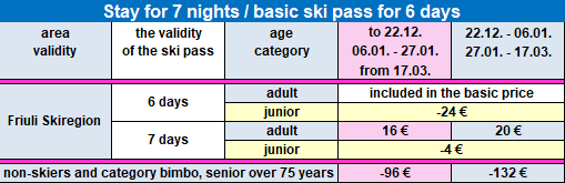 ski pass for 6 days